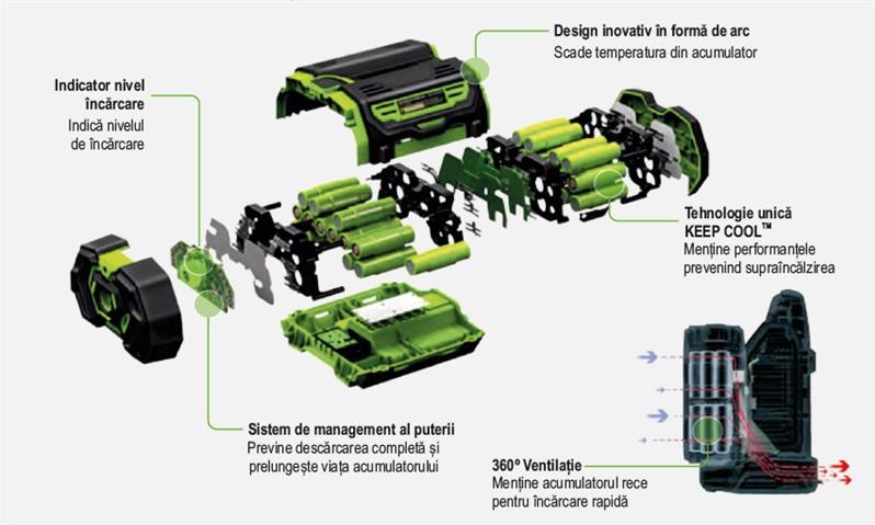 Descriere acumulatori EGO ARC Lithium 56 V