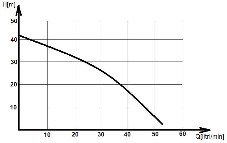 Hidrofor HWK800-4.3/25H